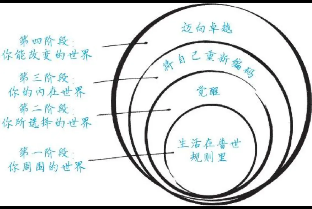 《生而不凡》:人生的基础是认知,但如果认知是错误的怎么办?-2 《生而不凡》:人生的基础是认知,但如果认知是错误的怎么办?-2