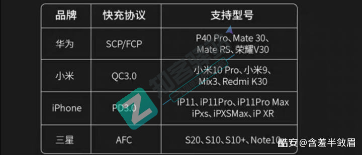 关于充电协议的小知识以及我们如何选购充电器!-14 关于充电协议的小知识以及我们如何选购充电器!-14