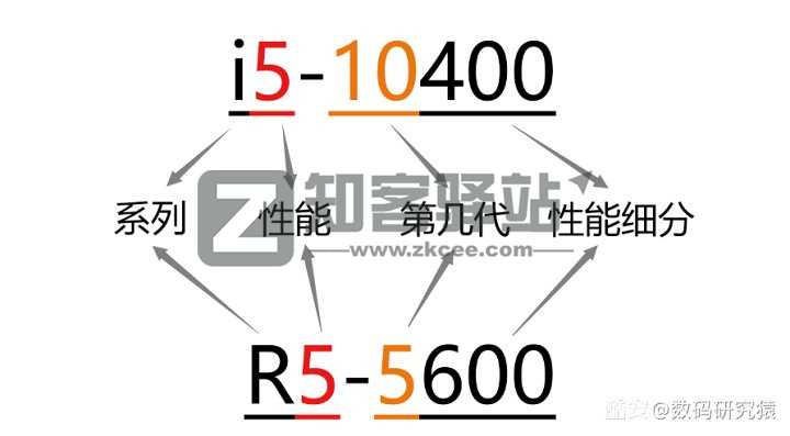 小白如何自己选配一台台式机？-1