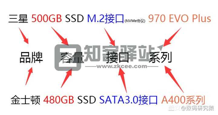 小白如何自己选配一台台式机？-5