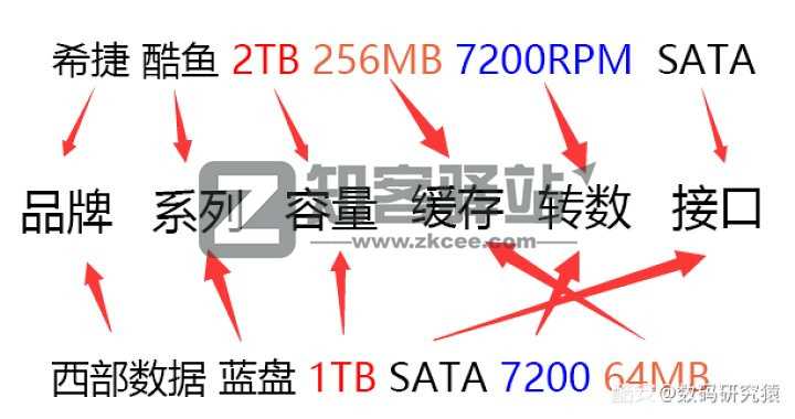 小白如何自己选配一台台式机？-6