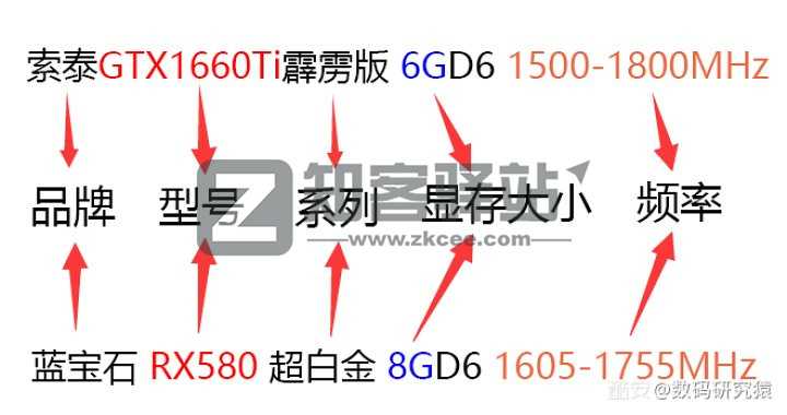 小白如何自己选配一台台式机？-4