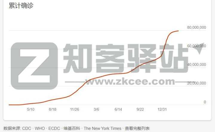 抗原检测真的靠谱吗?-3 抗原检测真的靠谱吗?-3