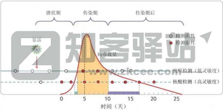 抗原检测真的靠谱吗?-8 抗原检测真的靠谱吗?-8