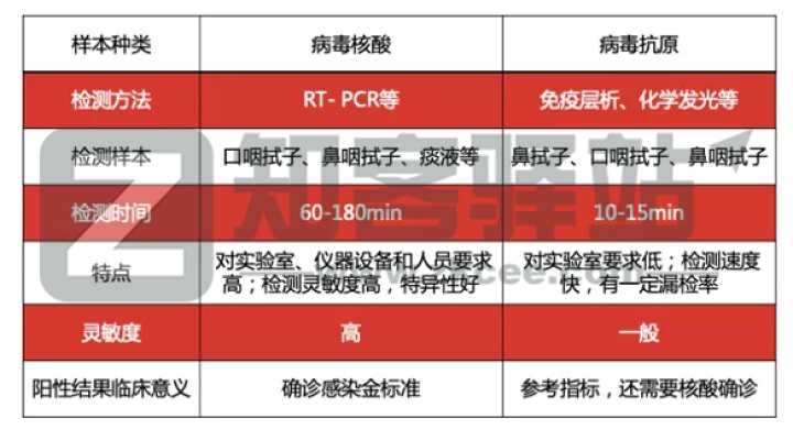 抗原检测真的靠谱吗?-10 抗原检测真的靠谱吗?-10