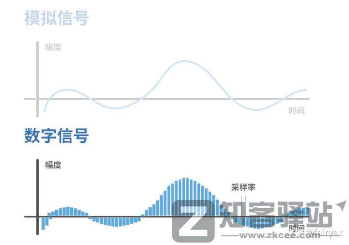 【数字存储完全指南系列】 01：储存设备的诞生与历史（下）-12