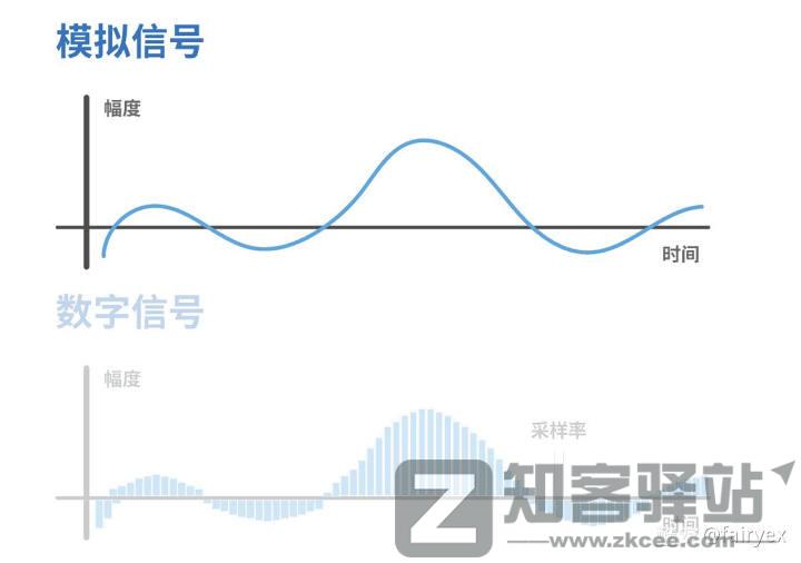 【数字存储完全指南系列】 01：储存设备的诞生与历史（下）-10