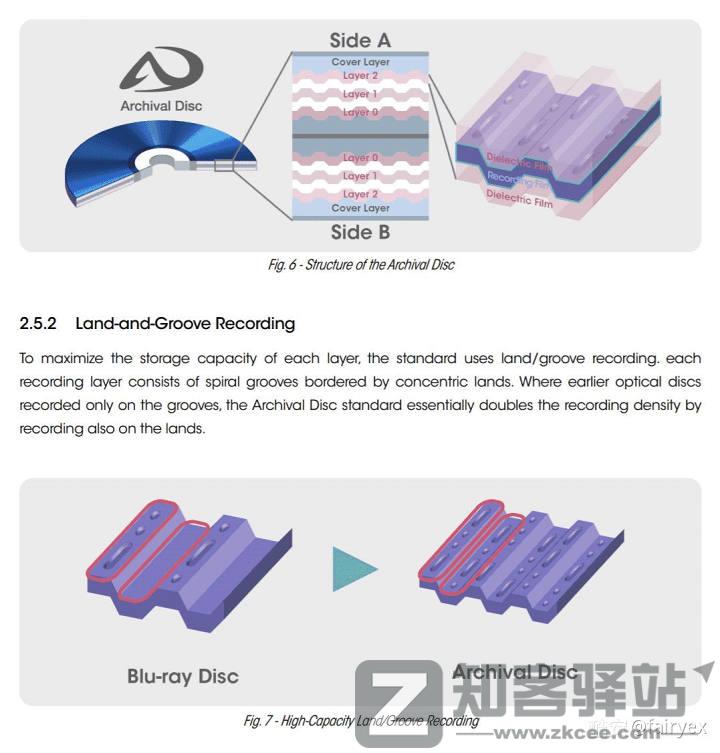 【数字存储完全指南系列】 01：储存设备的诞生与历史（下）-4