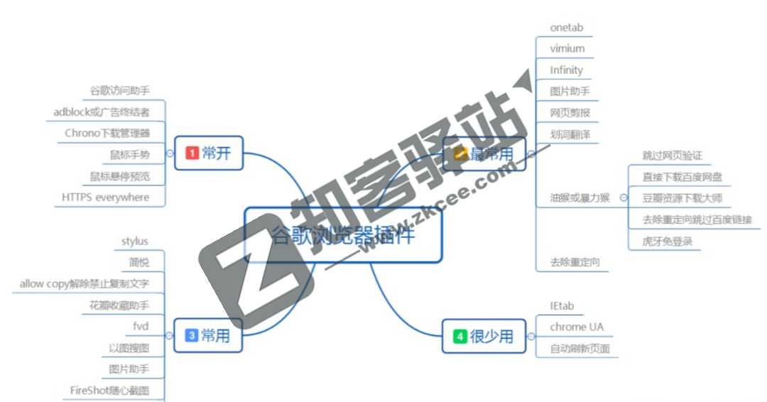 扩展迷-1