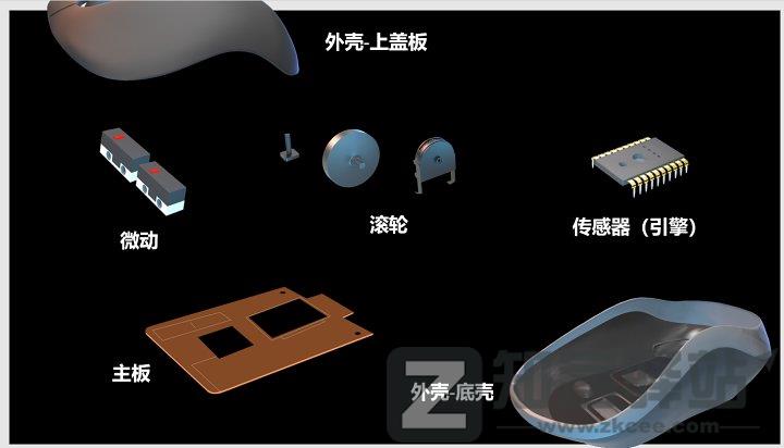 鼠标的历史,鼠标知识,鼠标简略科普 | 鼠标入坑指南-1 鼠标的历史,鼠标知识,鼠标简略科普 | 鼠标入坑指南-1