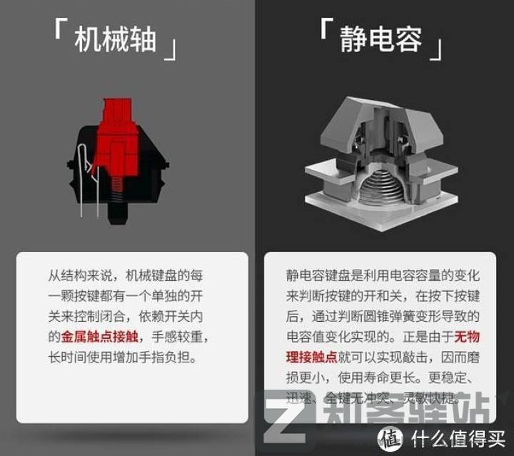 键轴是什么？键轴有哪些？键轴科普 | 键盘入坑指南-8