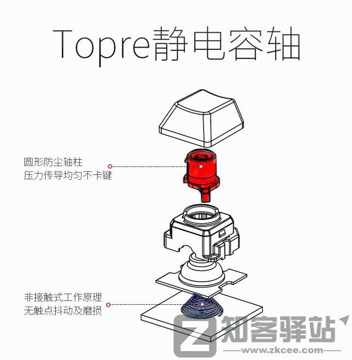 键轴是什么？键轴有哪些？键轴科普 | 键盘入坑指南-9
