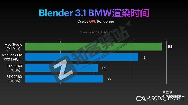 Mac Mini—Mac Studio最新测评-8 Mac Mini—Mac Studio最新测评-8