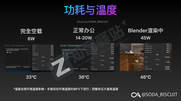 Mac Mini—Mac Studio最新测评-15 Mac Mini—Mac Studio最新测评-15