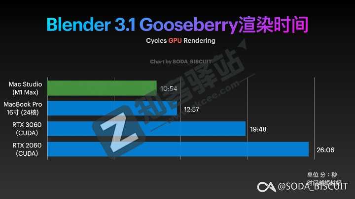 Mac Mini—Mac Studio最新测评-9 Mac Mini—Mac Studio最新测评-9