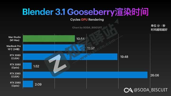 Mac Mini—Mac Studio最新测评-10 Mac Mini—Mac Studio最新测评-10