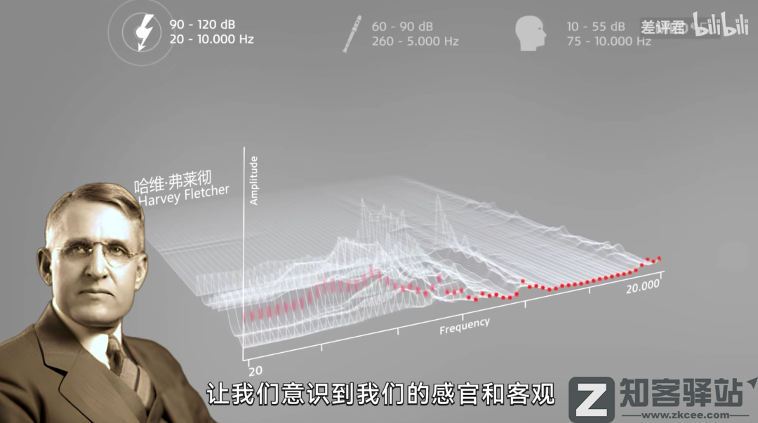 MP3是如何骗过你耳朵的?-9 MP3是如何骗过你耳朵的?-9