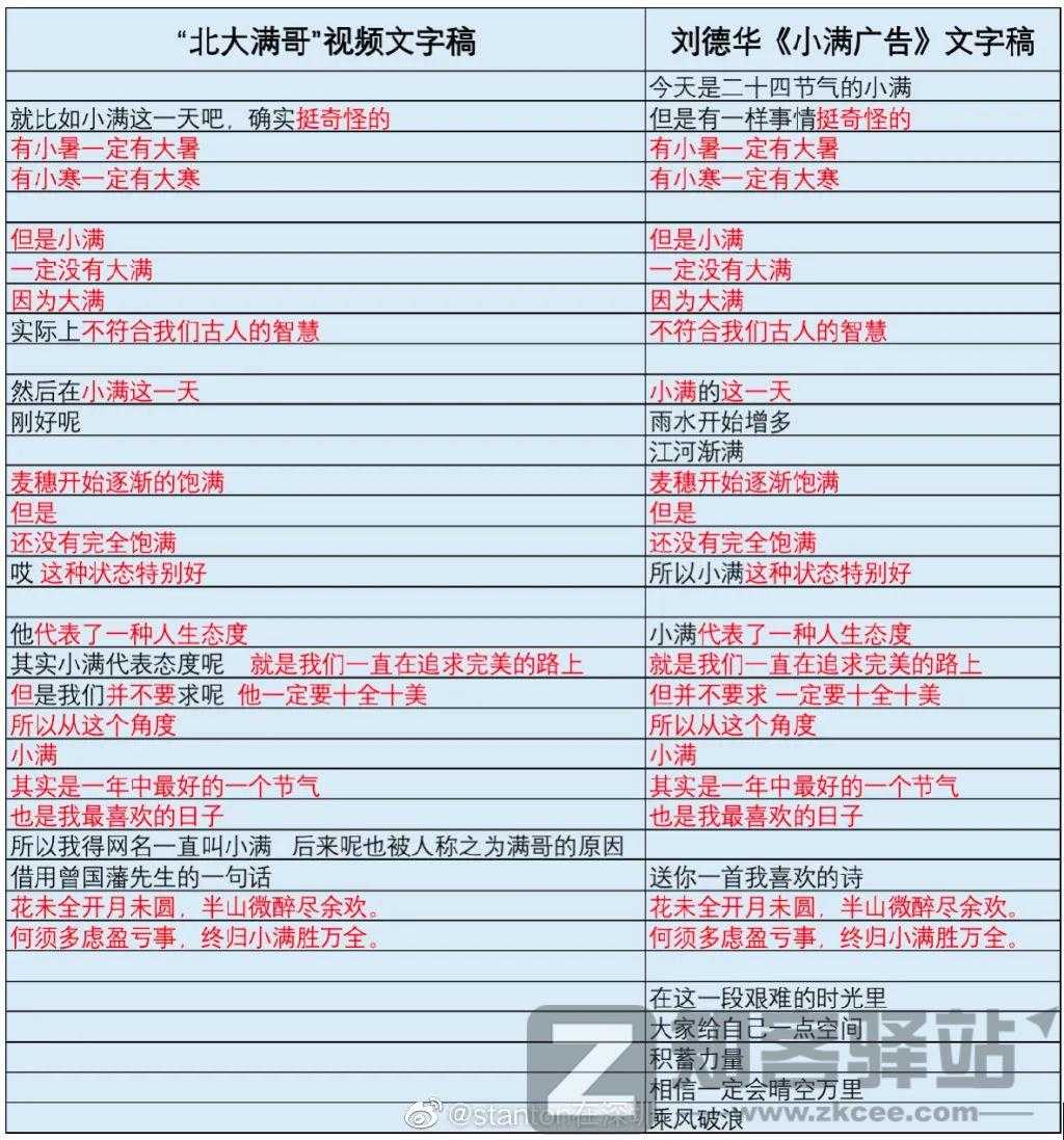 刘德华删抄袭视频,全网道歉了!-10 刘德华删抄袭视频,全网道歉了!