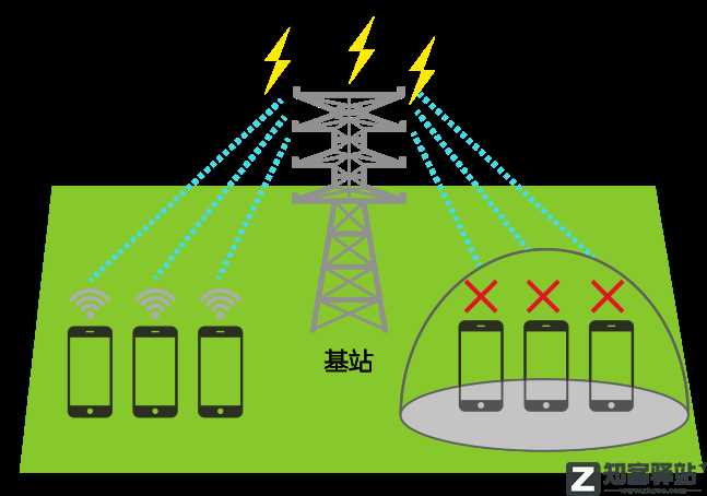 为什么今年的高考,还有人能拿出手机作弊啊?-4 为什么今年的高考,还有人能拿出手机作弊啊?-4