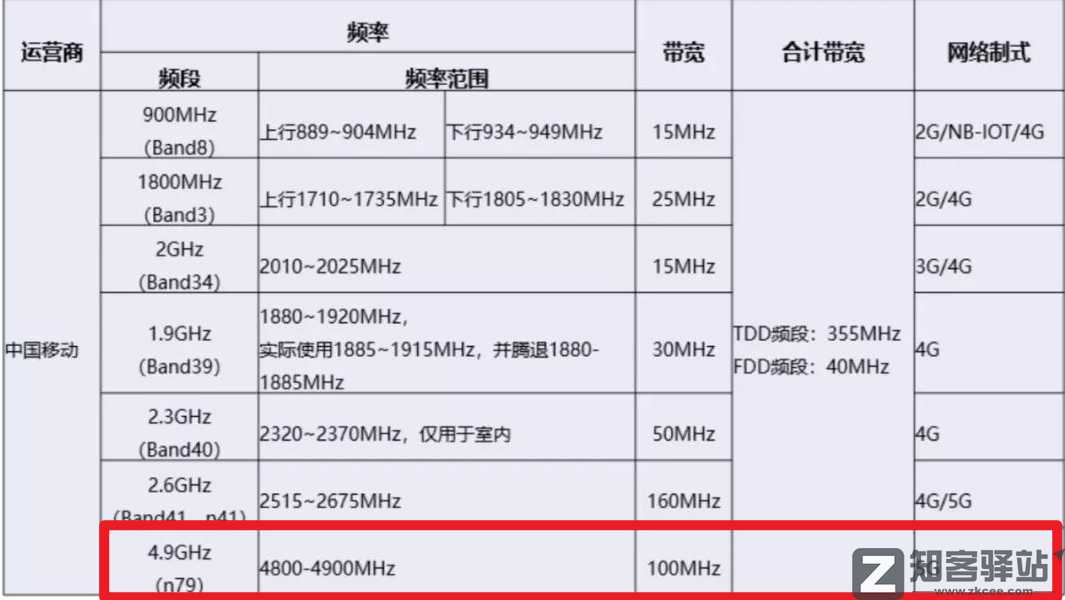 为什么今年的高考,还有人能拿出手机作弊啊?-5 为什么今年的高考,还有人能拿出手机作弊啊?-5