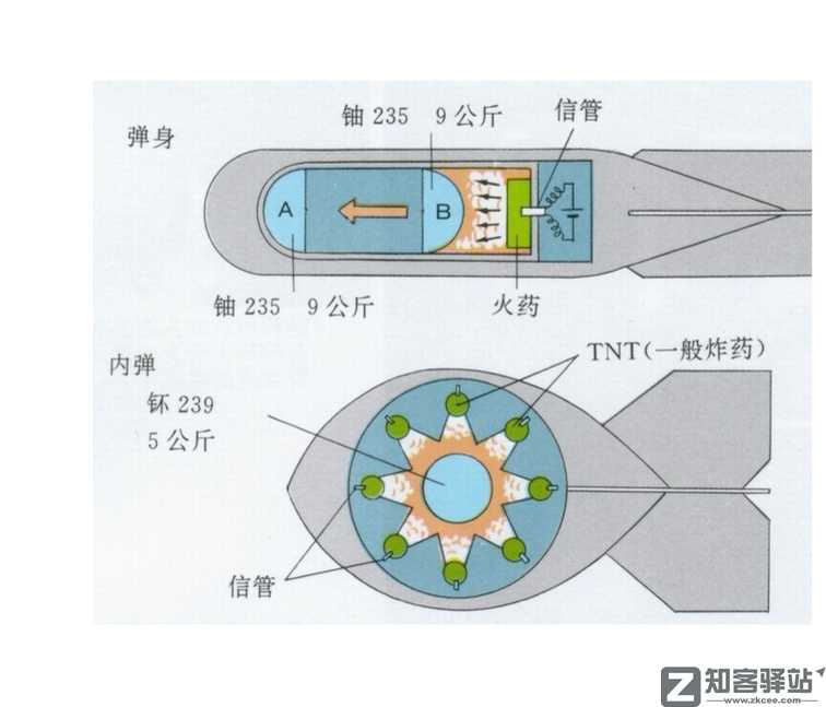 重磅教程!原子弹制作30天从入门到精通PDF