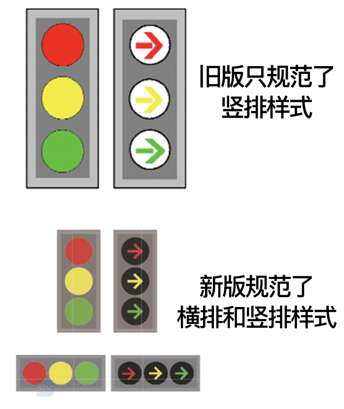 今天关于“新国标红绿灯”的新闻，10条有9条是假的！-11