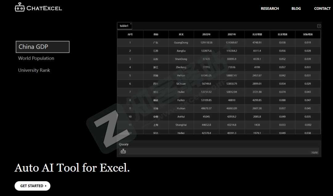ChatExcel一个ChatGPT版Excel,动动嘴巴就完成了工作!-1 ChatExcel一个ChatGPT版Excel,动动嘴巴就完成了工作!