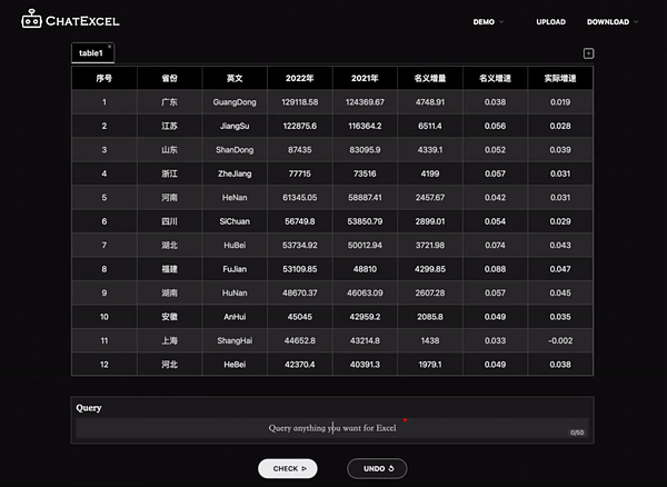 ChatExcel一个ChatGPT版Excel,动动嘴巴就完成了工作!-2 ChatExcel一个ChatGPT版Excel,动动嘴巴就完成了工作!