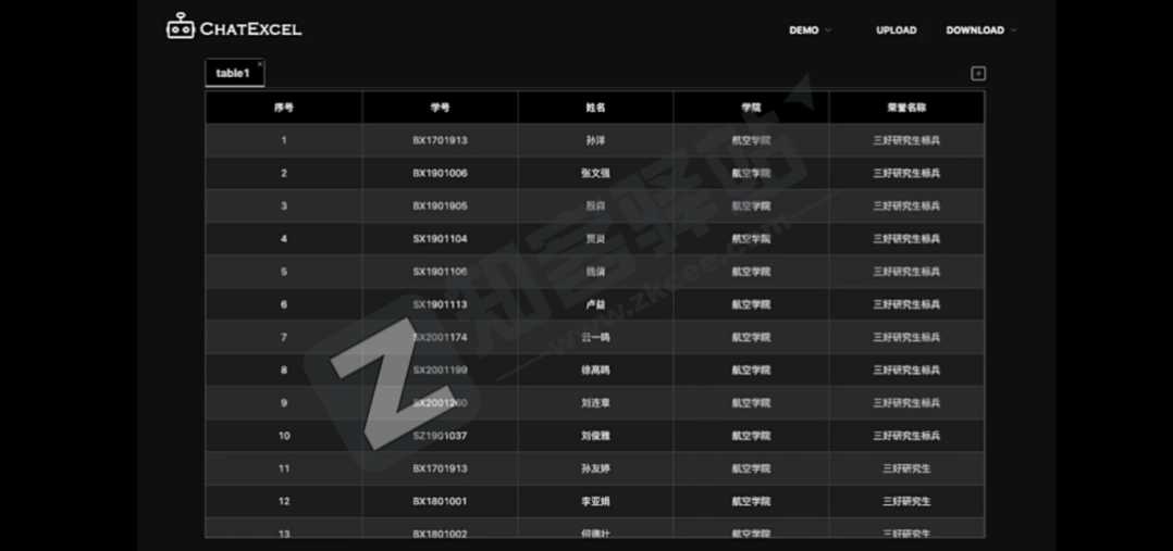 ChatExcel一个ChatGPT版Excel,动动嘴巴就完成了工作!-4 ChatExcel一个ChatGPT版Excel,动动嘴巴就完成了工作!
