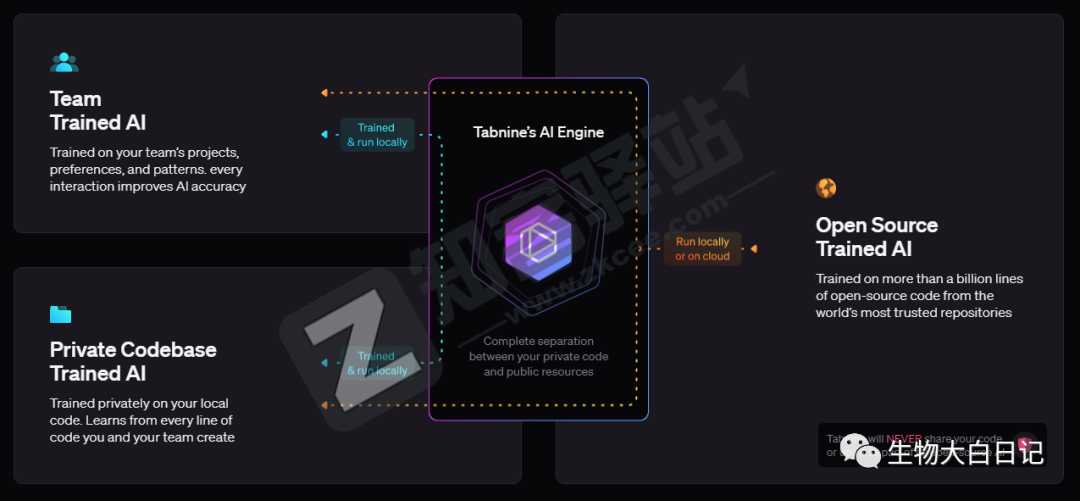 Tabnine-1 Tabnine