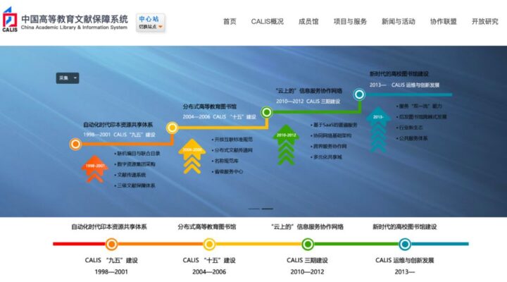 -12 【大学生必备】超全网站清单,一键收藏不迷路,学习效率飞速提升!