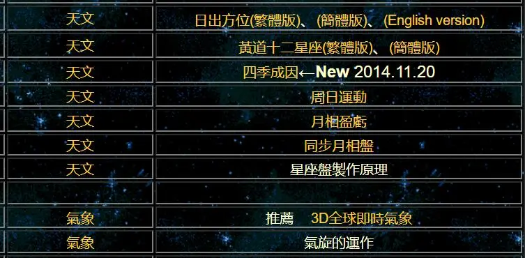 地理老师必备的23个地理专业网站!暑假看看。-11 地理老师必备的23个地理专业网站!暑假看看。